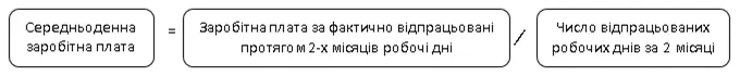 Як розрахувати відрядні