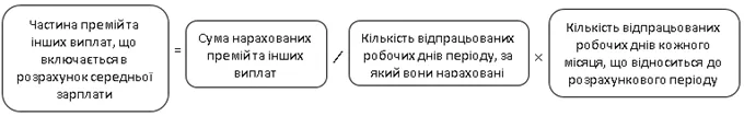 Чи включаються в розрахунок середньоденної зарплати премії